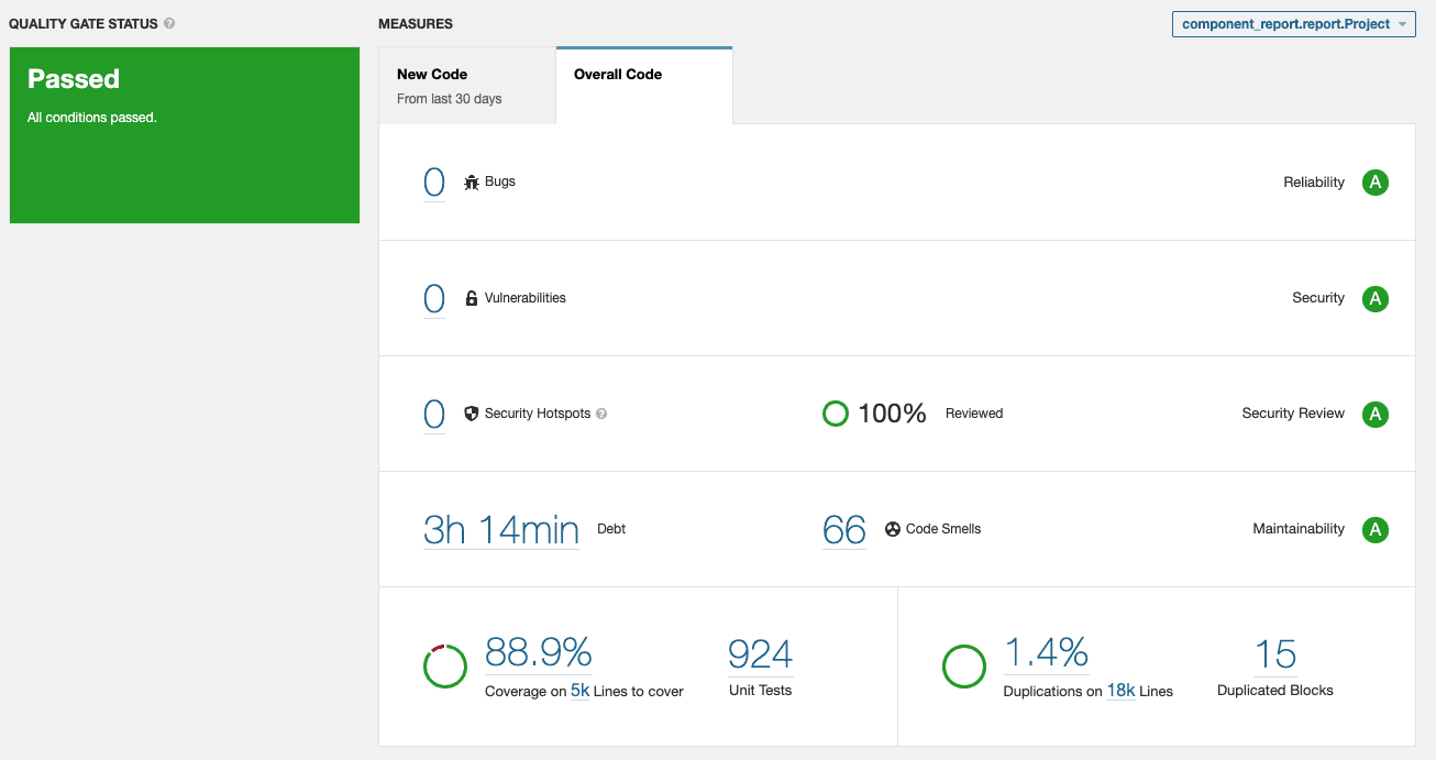 SonarQube quality dashboard with a passed quality gate and code metrics.