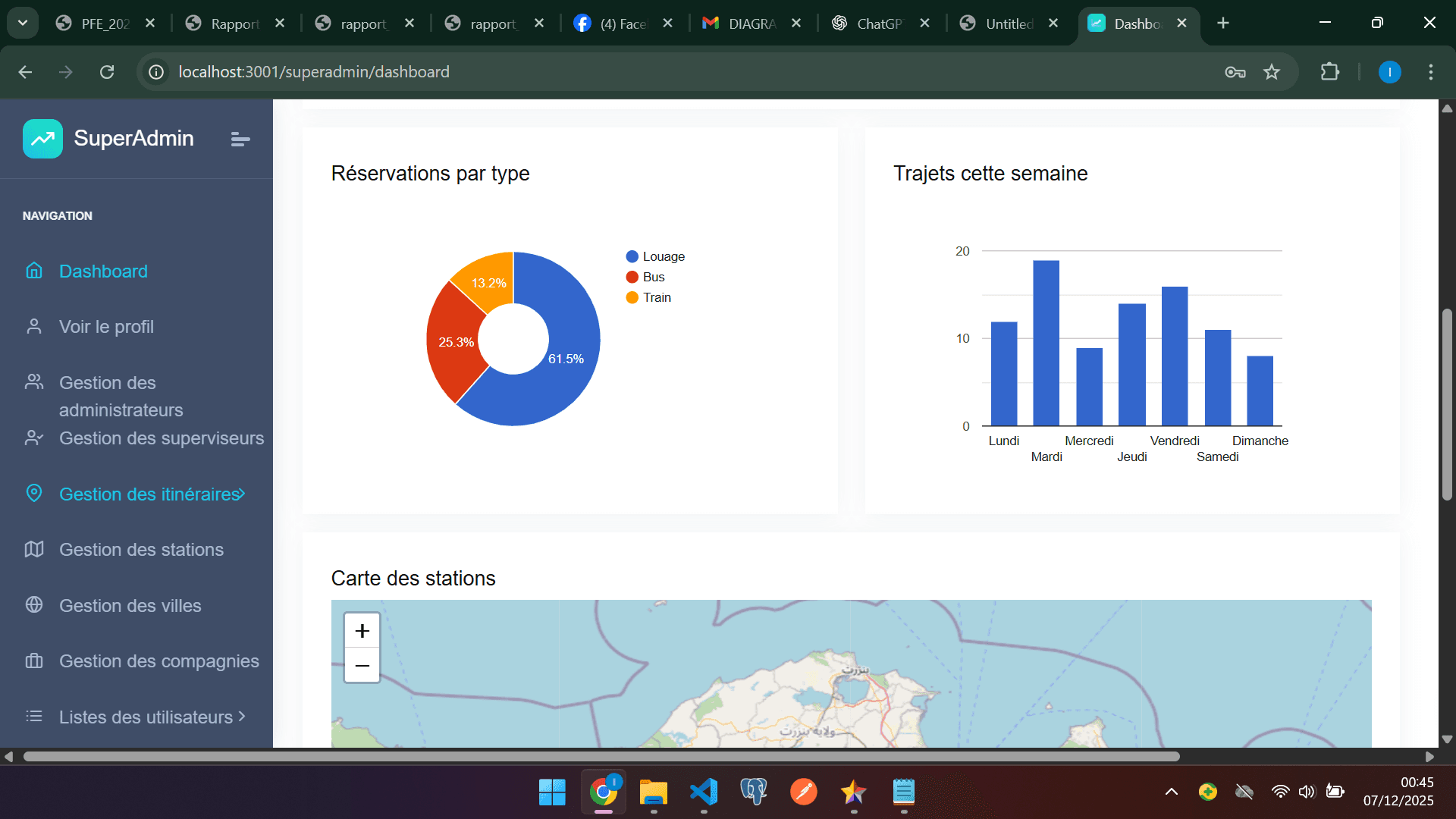 TUNGO — Super administrator dashboard — analytics view.