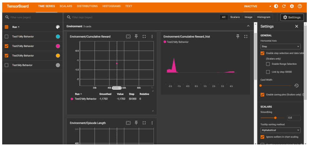 TensorBoard dashboard displaying cumulative reward, reward distribution and episode length for multiple ML-Agents runs.